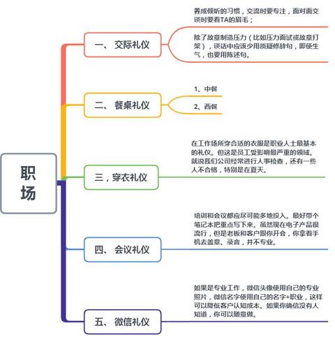 基本道德常识,基本道德规范口诀-第4张图片-牛逼常识网 基本道德常识,基本道德规范口诀-第4张图片-牛逼常识网