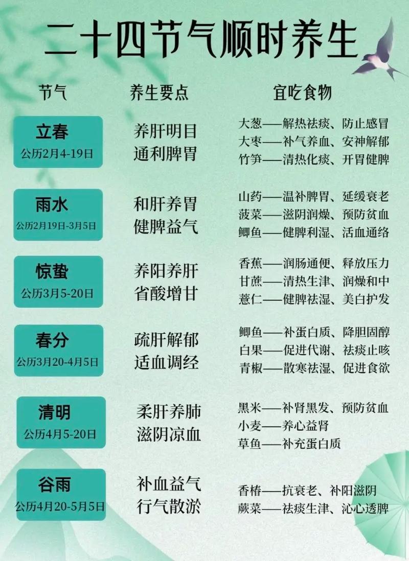 幼儿园十月份保育保健（10月份保健小知识）
