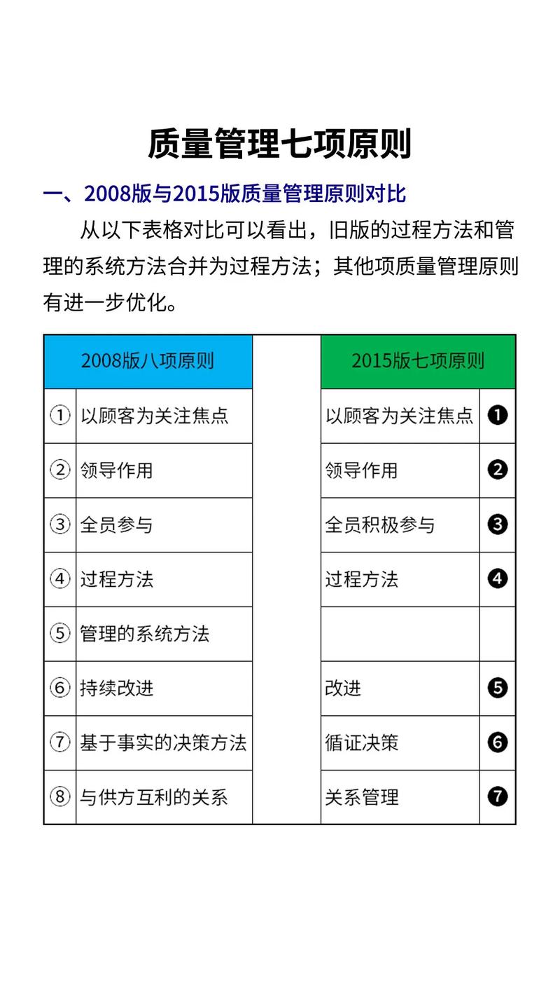 管理规范常识,管理规范定义-第4张图片-牛逼常识网 管理规范常识,管理规范定义-第4张图片-牛逼常识网