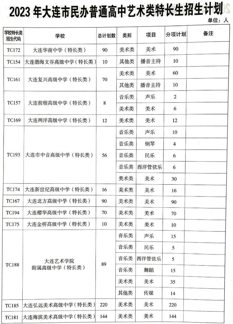 高中美术常识,高中美术基础知识大全-第2张图片-牛逼常识网 高中美术常识,高中美术基础知识大全-第2张图片-牛逼常识网