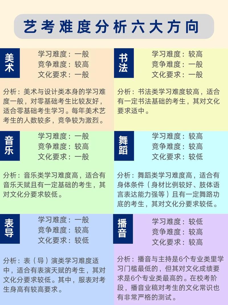 高中美术常识,高中美术基础知识大全-第5张图片-牛逼常识网 高中美术常识,高中美术基础知识大全-第5张图片-牛逼常识网