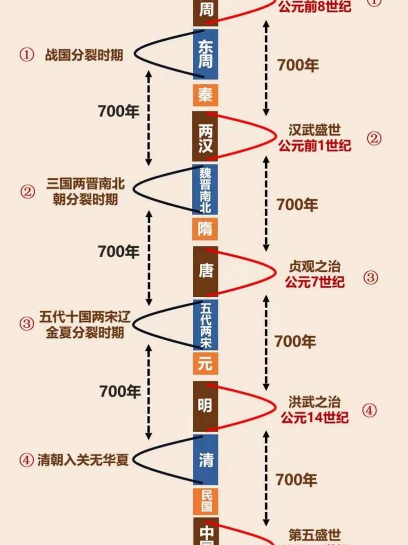 公元纪年常识,公元纪年的来历简介-第3张图片-牛逼常识网 公元纪年常识,公元纪年的来历简介-第3张图片-牛逼常识网