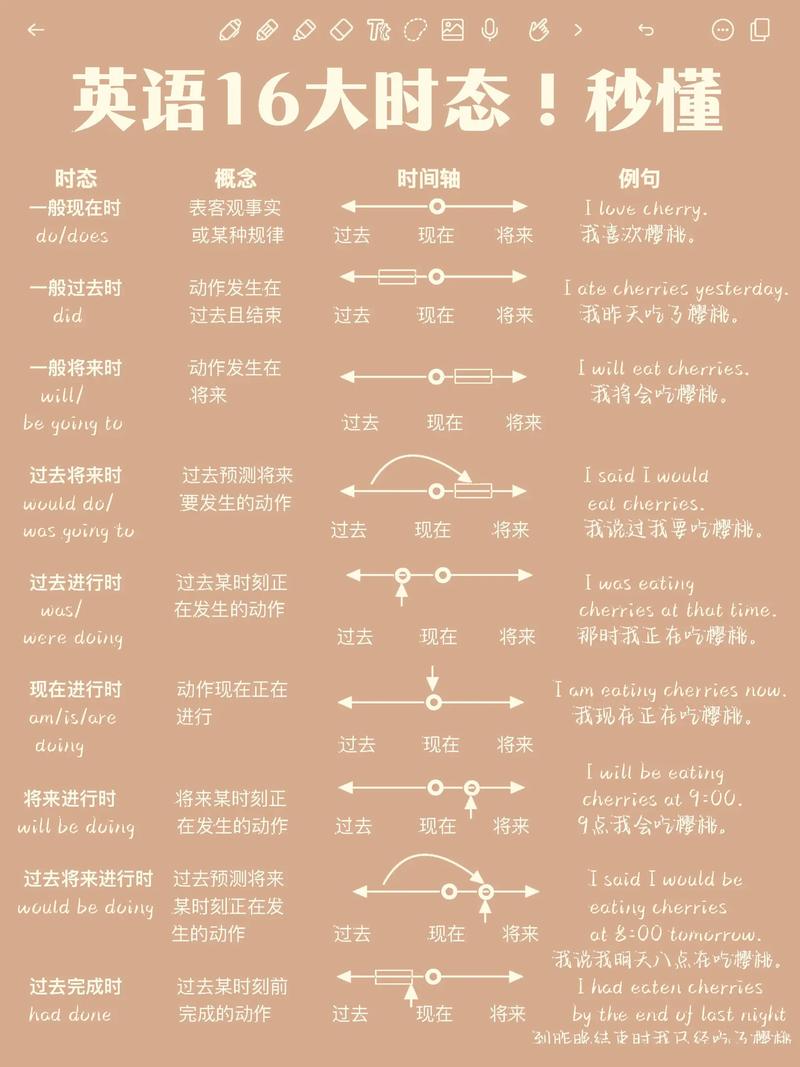 普遍常识英文(常识用英文翻译)-第4张图片-牛逼常识网 普遍常识英文(常识用英文翻译)-第4张图片-牛逼常识网