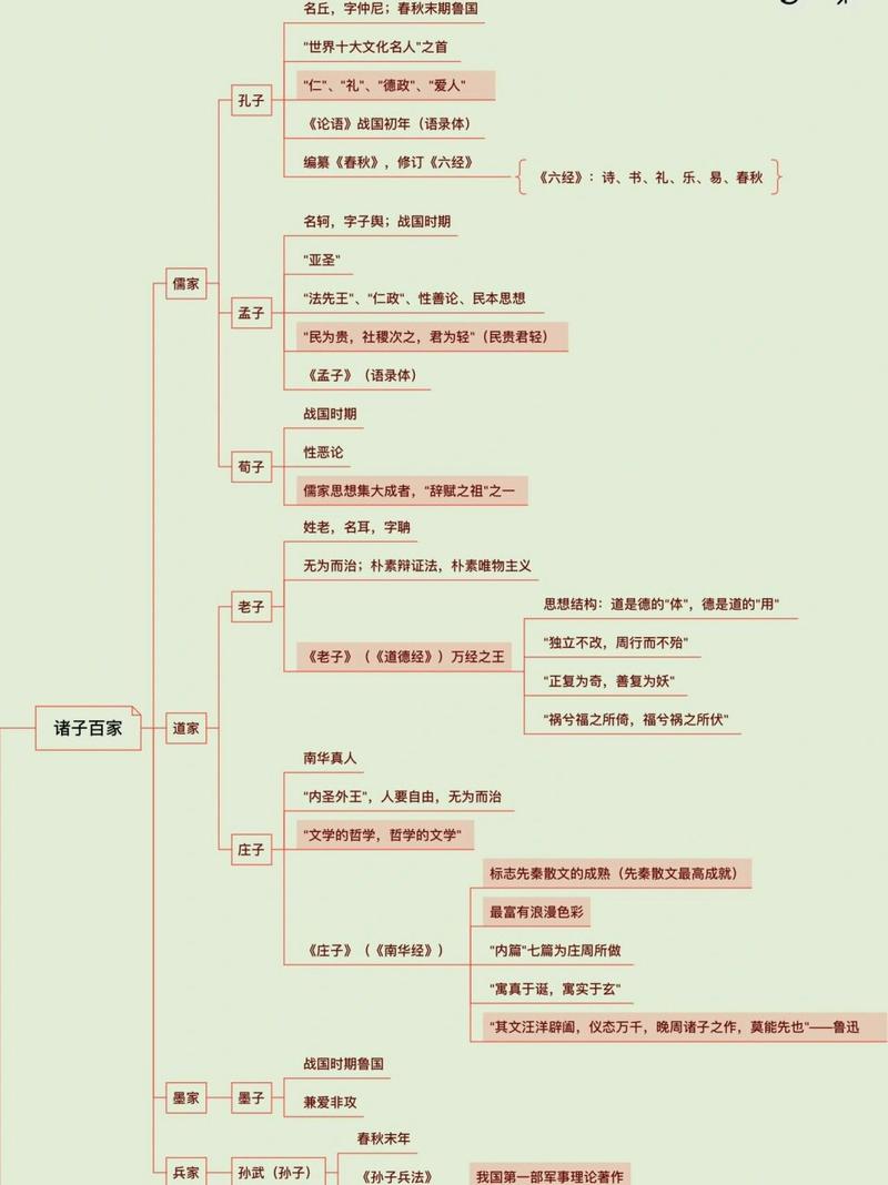 文化常识三帅(文化常识三公)-第2张图片-牛逼常识网 文化常识三帅(文化常识三公)-第2张图片-牛逼常识网