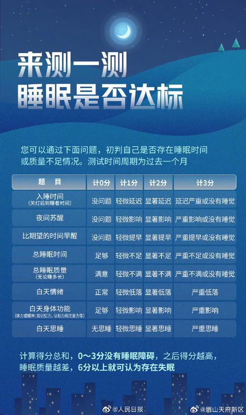 促进睡眠常识(促进睡眠的建议)-第5张图片-牛逼常识网 促进睡眠常识(促进睡眠的建议)-第5张图片-牛逼常识网