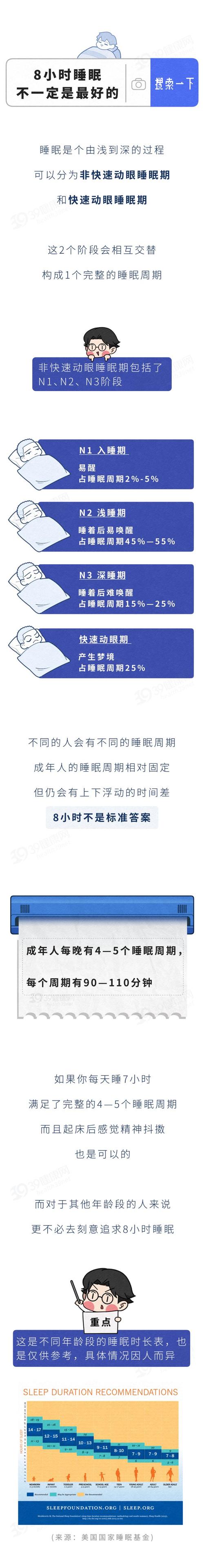 促进睡眠常识(促进睡眠的建议)-第6张图片-牛逼常识网 促进睡眠常识(促进睡眠的建议)-第6张图片-牛逼常识网