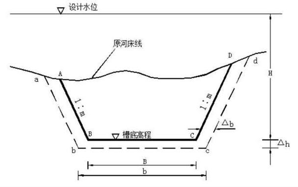 疏浚测量常识 - 疏浚测量规范-第5张图片-牛逼常识网 疏浚测量常识 - 疏浚测量规范-第5张图片-牛逼常识网