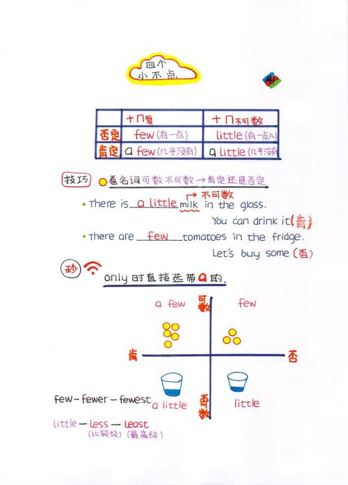 小英语小常识,英语常识性的知识大全小学-第4张图片-牛逼常识网 小英语小常识,英语常识性的知识大全小学-第4张图片-牛逼常识网