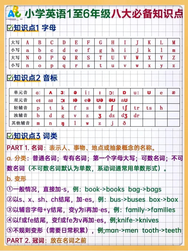 小英语小常识,英语常识性的知识大全小学-第6张图片-牛逼常识网 小英语小常识,英语常识性的知识大全小学-第6张图片-牛逼常识网
