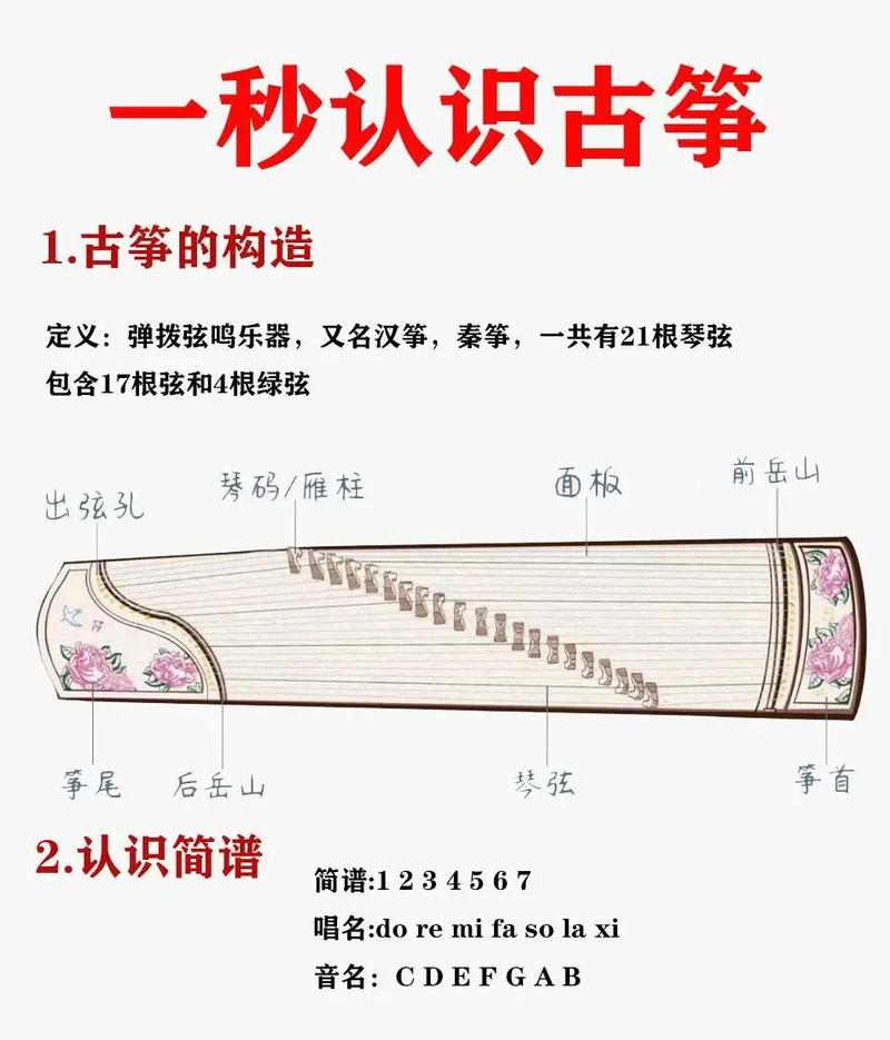 古筝趣味常识,古筝趣味常识有哪些-第5张图片-牛逼常识网 古筝趣味常识,古筝趣味常识有哪些-第5张图片-牛逼常识网
