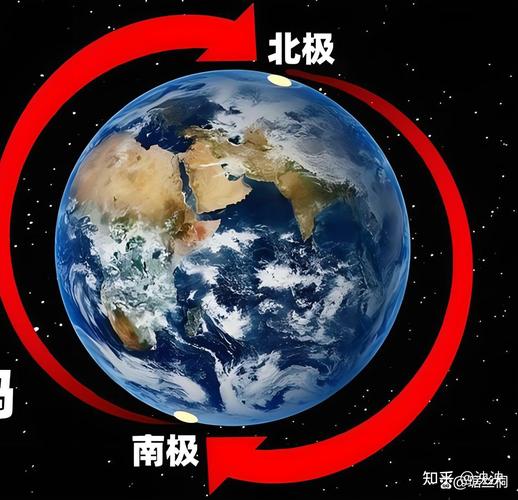 南北俩极常识(南北两极是怎么形成的)-第1张图片-牛逼常识网 南北俩极常识(南北两极是怎么形成的)-第1张图片-牛逼常识网