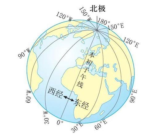 南北俩极常识(南北两极是怎么形成的)-第7张图片-牛逼常识网 南北俩极常识(南北两极是怎么形成的)-第7张图片-牛逼常识网