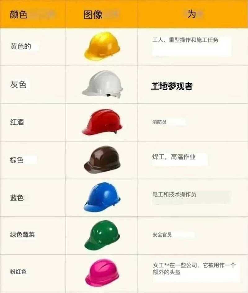 工地指挥常识 - 工地指挥常识大全-第3张图片-牛逼常识网 工地指挥常识 - 工地指挥常识大全-第3张图片-牛逼常识网