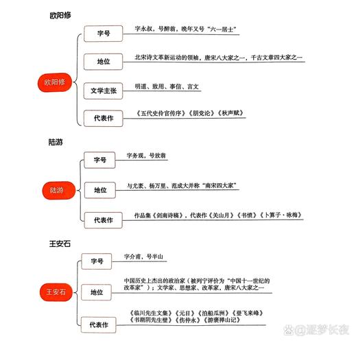 岳飞文学常识,岳飞知识点-第3张图片-牛逼常识网 岳飞文学常识,岳飞知识点-第3张图片-牛逼常识网