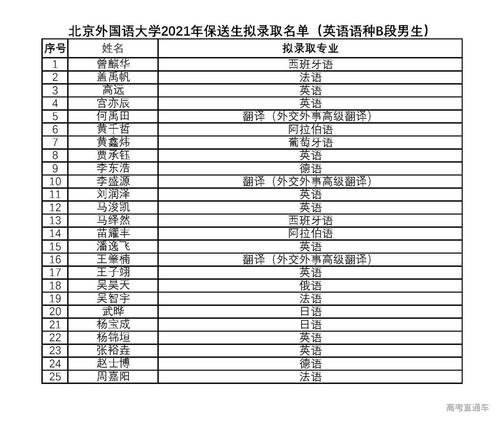 语种文学常识(语言文学知识点)-第7张图片-牛逼常识网 语种文学常识(语言文学知识点)-第7张图片-牛逼常识网
