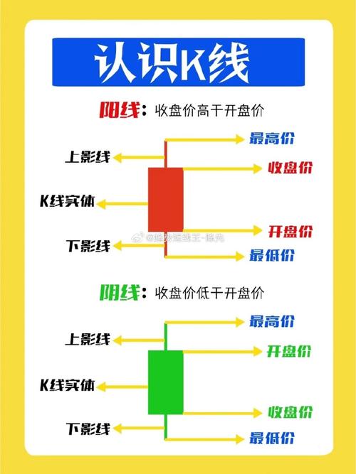 股票常识问题(股票知识100问)-第3张图片-牛逼常识网 股票常识问题(股票知识100问)-第3张图片-牛逼常识网