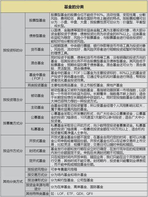 基金开盘常识 - 基金开盘是什么意思-第2张图片-牛逼常识网 基金开盘常识 - 基金开盘是什么意思-第2张图片-牛逼常识网