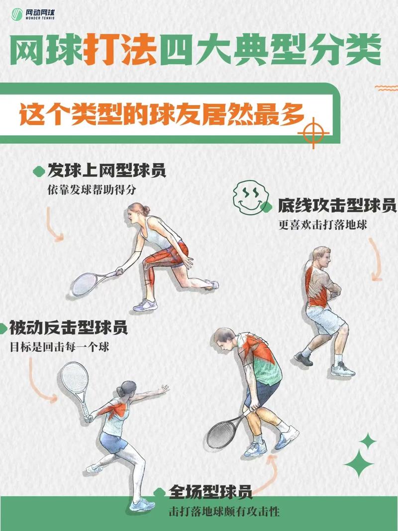 网球各种打法（网球基本打法有哪些）
