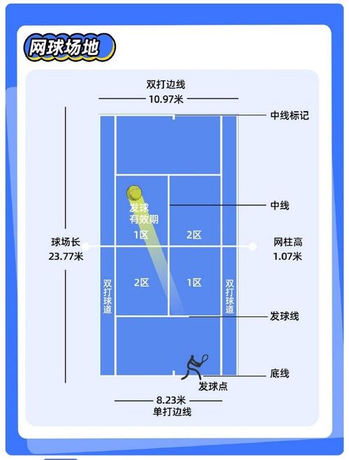 网球打球常识 - 网球打球常识介绍-第3张图片-牛逼常识网 网球打球常识 - 网球打球常识介绍-第3张图片-牛逼常识网
