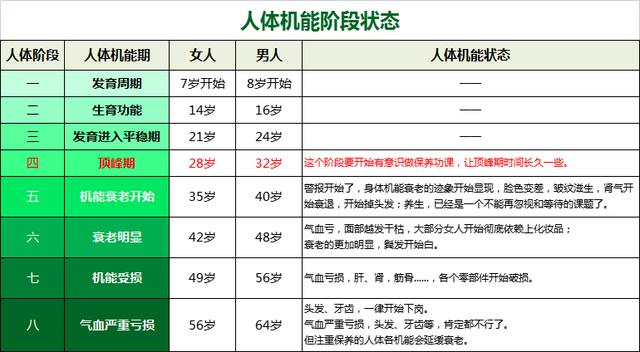 人体机能常识(人体机能常识有哪些)-第6张图片-牛逼常识网 人体机能常识(人体机能常识有哪些)-第6张图片-牛逼常识网
