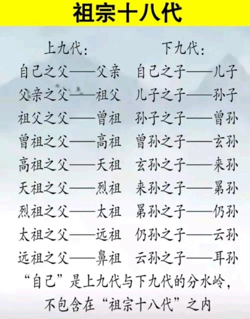曾祖文化常识(祖宗文化常识)-第8张图片-牛逼常识网 曾祖文化常识(祖宗文化常识)-第8张图片-牛逼常识网