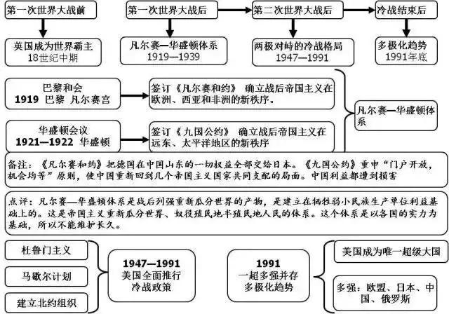 公考常识地图 - 公考常识分为哪几块-第3张图片-牛逼常识网 公考常识地图 - 公考常识分为哪几块-第3张图片-牛逼常识网