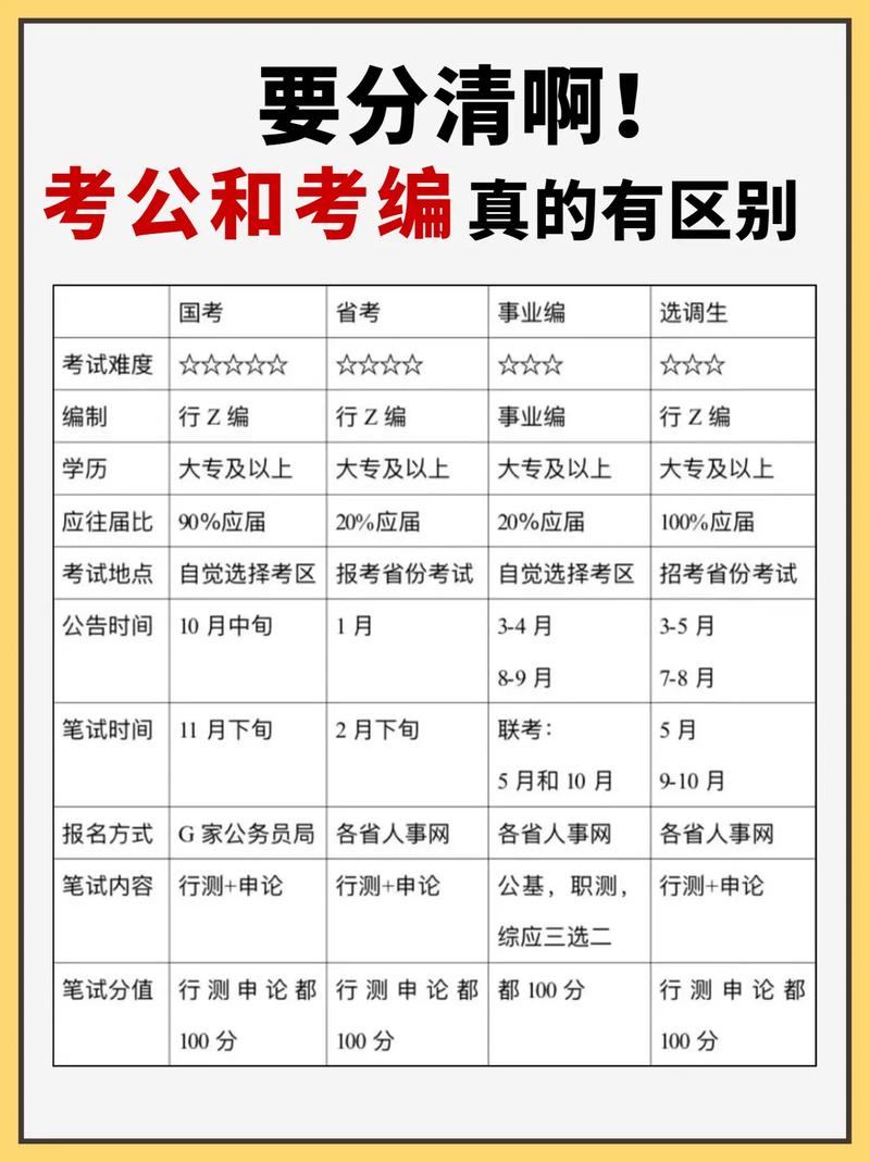 公考常识地图 - 公考常识分为哪几块-第7张图片-牛逼常识网 公考常识地图 - 公考常识分为哪几块-第7张图片-牛逼常识网
