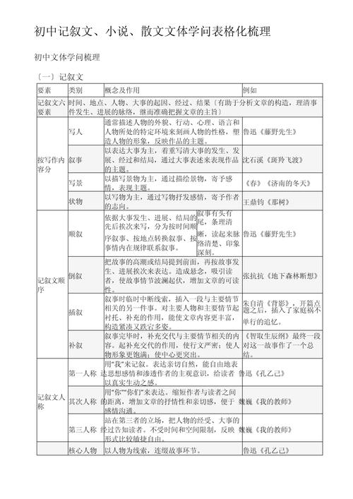 文体常识散文,文体 散文 诗歌-第3张图片-牛逼常识网 文体常识散文,文体 散文 诗歌-第3张图片-牛逼常识网