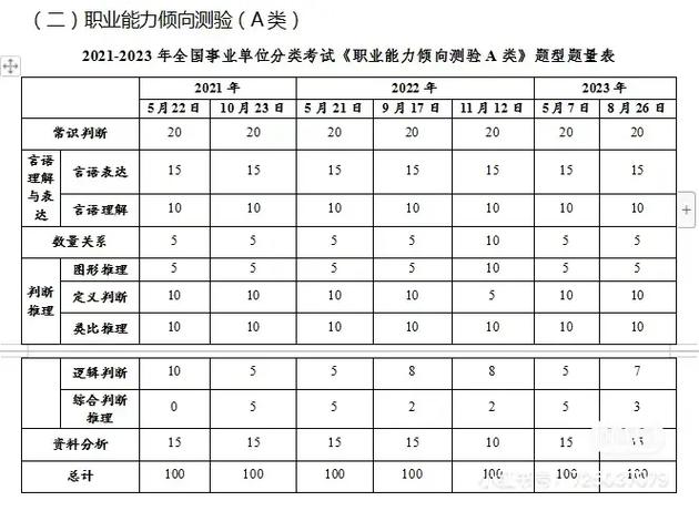 职测常识应用 - 职测必背-第4张图片-牛逼常识网 职测常识应用 - 职测必背-第4张图片-牛逼常识网