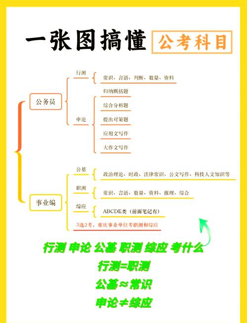 职测常识应用 - 职测必背-第5张图片-牛逼常识网 职测常识应用 - 职测必背-第5张图片-牛逼常识网