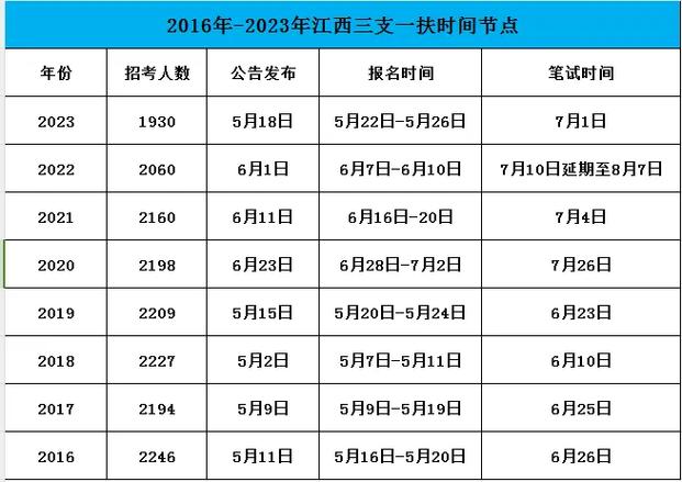 职测常识应用 - 职测必背-第6张图片-牛逼常识网 职测常识应用 - 职测必背-第6张图片-牛逼常识网