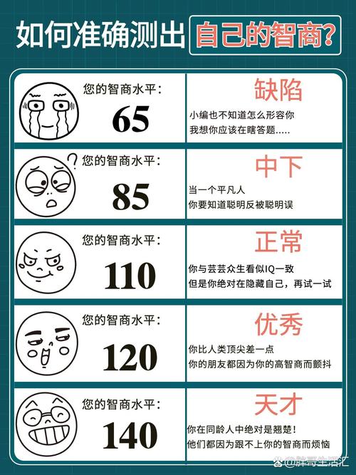 常识属于智力(常识属于智力还是智力)-第3张图片-牛逼常识网 常识属于智力(常识属于智力还是智力)-第3张图片-牛逼常识网