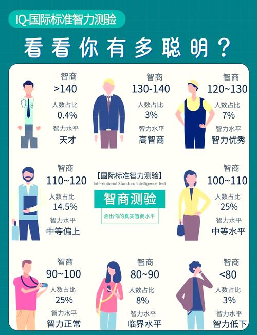 常识属于智力(常识属于智力还是智力)-第4张图片-牛逼常识网 常识属于智力(常识属于智力还是智力)-第4张图片-牛逼常识网