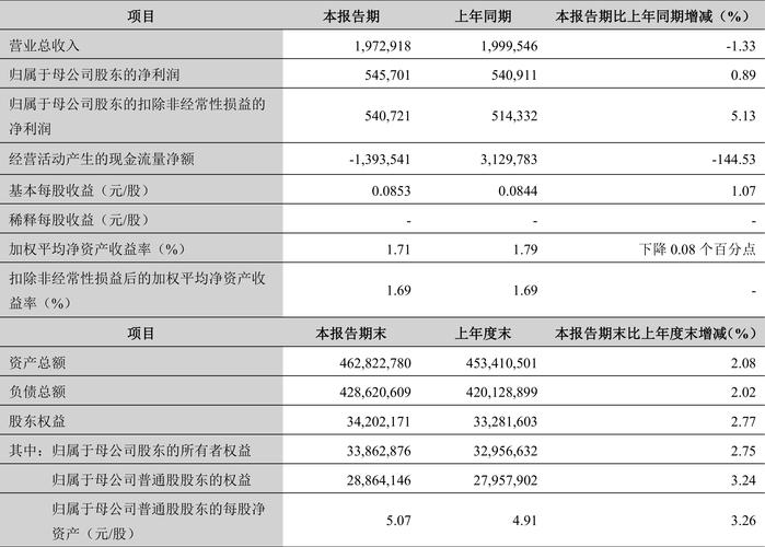 甘肃银行常识,甘肃银行主要业务-第2张图片-牛逼常识网 甘肃银行常识,甘肃银行主要业务-第2张图片-牛逼常识网