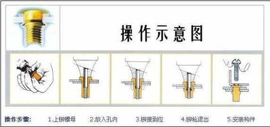 压铆安全常识 - 压铆安全常识内容-第7张图片-牛逼常识网 压铆安全常识 - 压铆安全常识内容-第7张图片-牛逼常识网
