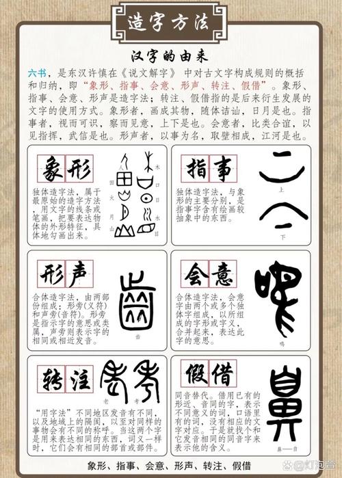 汉字字形常识,汉字的字形和字义-第4张图片-牛逼常识网 汉字字形常识,汉字的字形和字义-第4张图片-牛逼常识网