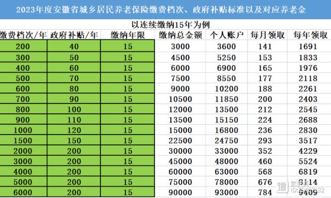 关于农保常识 - 农保的意义和价值-第2张图片-牛逼常识网 关于农保常识 - 农保的意义和价值-第2张图片-牛逼常识网