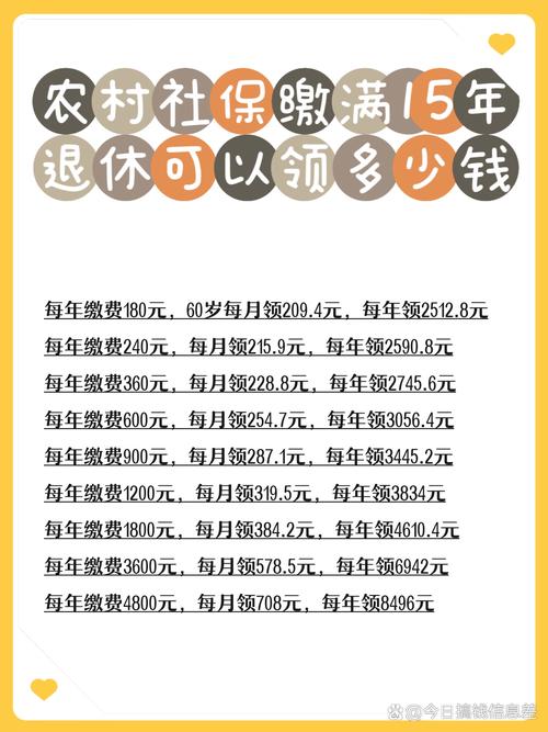 关于农保常识 - 农保的意义和价值-第4张图片-牛逼常识网 关于农保常识 - 农保的意义和价值-第4张图片-牛逼常识网