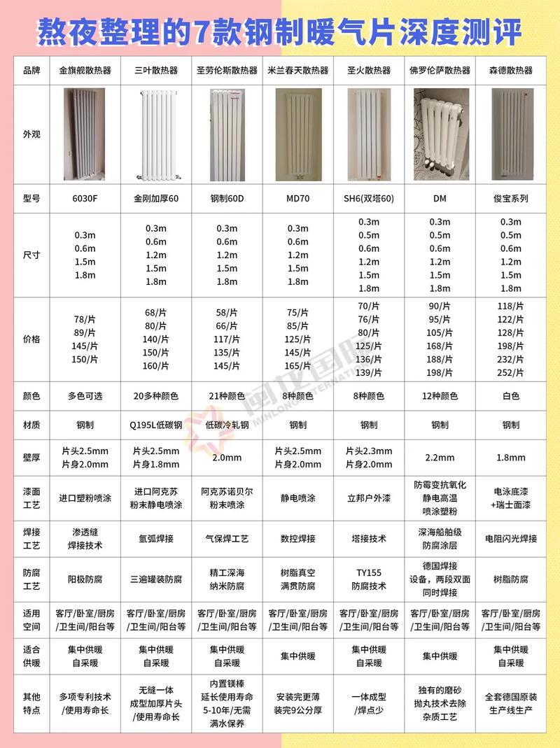 水暖配件常识,水暖配件包括哪些-第2张图片-牛逼常识网 水暖配件常识,水暖配件包括哪些-第2张图片-牛逼常识网